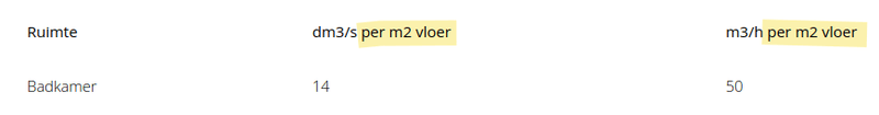 Afbeeldingslocatie: https://tweakers.net/i/jPYqL1ud_APs2BVL8M8W1or3F1E=/800x/filters:strip_exif()/f/image/uMJ7TCMBPfxxBf3f9bWo5lZ4.png?f=fotoalbum_large