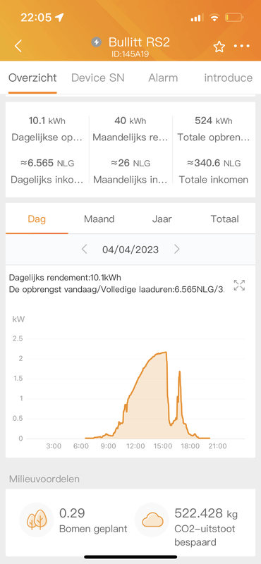 Afbeeldingslocatie: https://tweakers.net/i/jPpAvsWjlAO14uzQdA3DO93p0_M=/x800/filters:strip_exif()/f/image/cTqCzYLeO4ET57K74w0TEXI6.png?f=fotoalbum_large