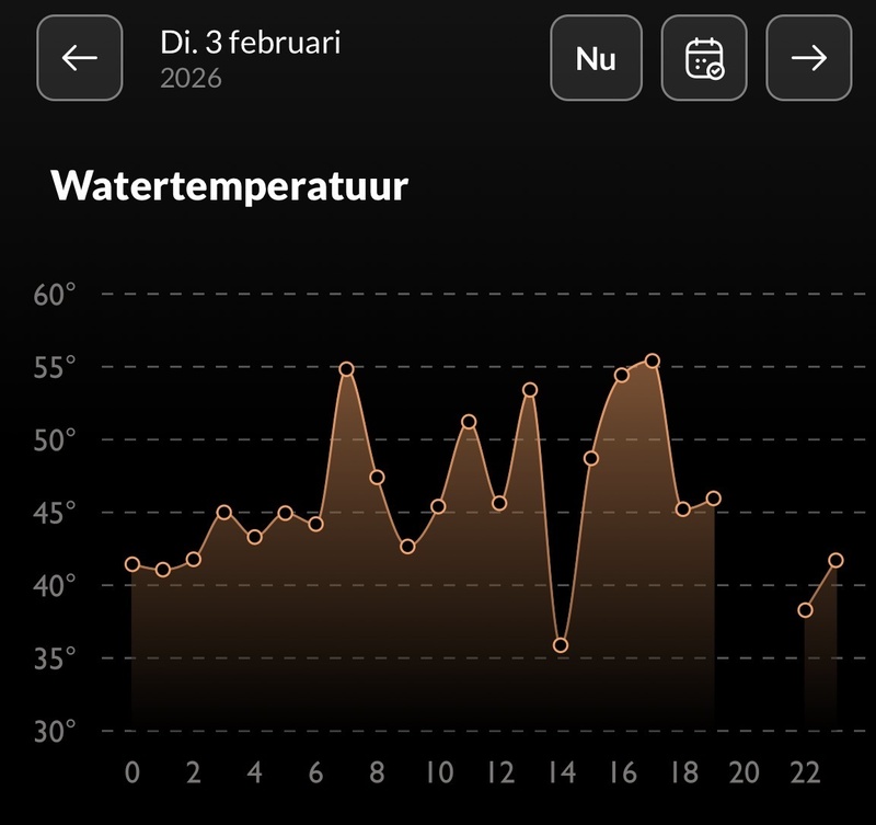 Afbeeldingslocatie: https://tweakers.net/i/jQ7tjAHbvu1EVYlm0kIxY6DzBJk=/800x/filters:strip_icc():strip_exif()/f/image/TFWaHwHjlpxIR1SEJSPdWPL1.jpg?f=fotoalbum_large