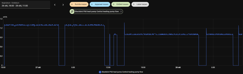 Afbeeldingslocatie: https://tweakers.net/i/jQEEKo-4xLc8nRomxT5P-EBOenM=/800x/filters:strip_exif()/f/image/EETcXpADZG288o6yLXvlvFH3.png?f=fotoalbum_large