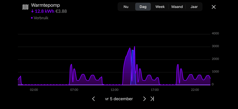 Afbeeldingslocatie: https://tweakers.net/i/jQU5y98KRRwE1qONq2TseHI-Ggk=/800x/filters:strip_exif()/f/image/HZxG8ZmQal2oRwBXIjH9YxVc.png?f=fotoalbum_large
