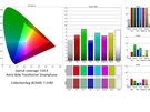 Astro Slide 5G schermtest