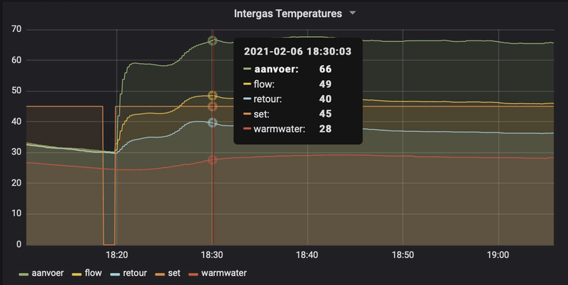 Afbeeldingslocatie: https://tweakers.net/i/jRZE25oTfyp4XWfPVGA9YnJ4dMg=/800x/filters:strip_exif()/f/image/XQsmaMnMjCnnrTqXxCUwXq1e.png?f=fotoalbum_large