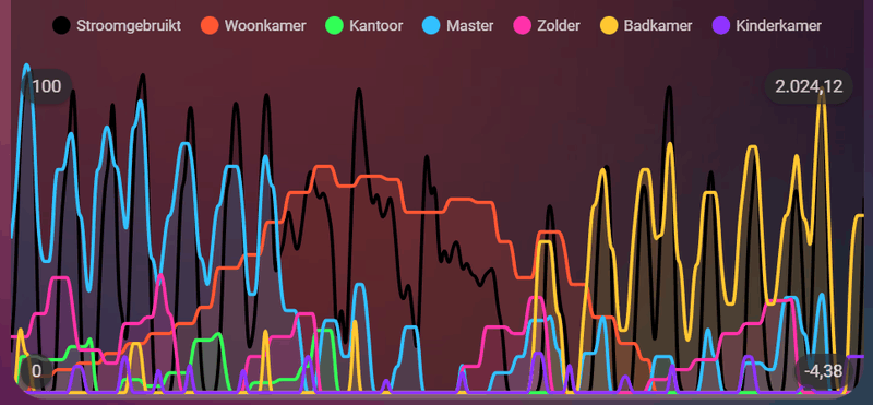 Afbeeldingslocatie: https://tweakers.net/i/jRlhDcw-kiAznwt5UnOphMRe6Wc=/800x/filters:strip_exif()/f/image/diUf59E0ODelhFA0nJPDZdmL.png?f=fotoalbum_large