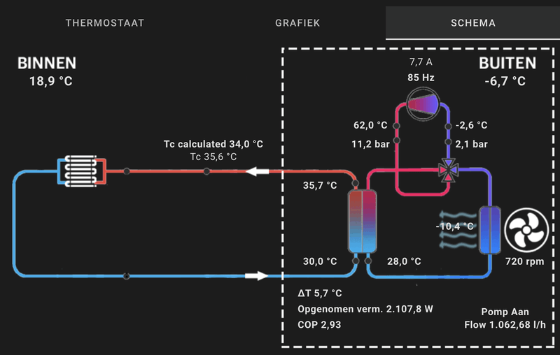 Afbeeldingslocatie: https://tweakers.net/i/jRwZfpaLaBjKAGG_DZhUuwmykNU=/800x/filters:strip_exif()/f/image/gvLmG3mT54Xh8aiZfW1RFn0b.png?f=fotoalbum_large