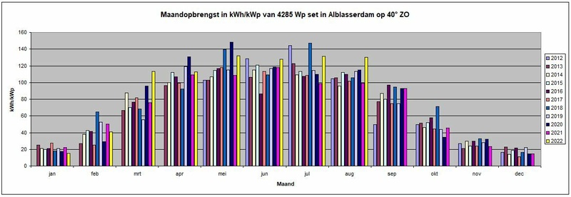 Afbeeldingslocatie: https://tweakers.net/i/jRz8FzL9E7-lvWFkaFQ7ntqO4ww=/800x/filters:strip_icc():strip_exif()/f/image/UJKJ5rhLNrobzQBi8aakr0Ch.jpg?f=fotoalbum_large