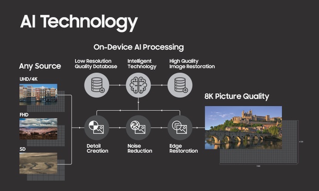 Samsung 8k-scaling