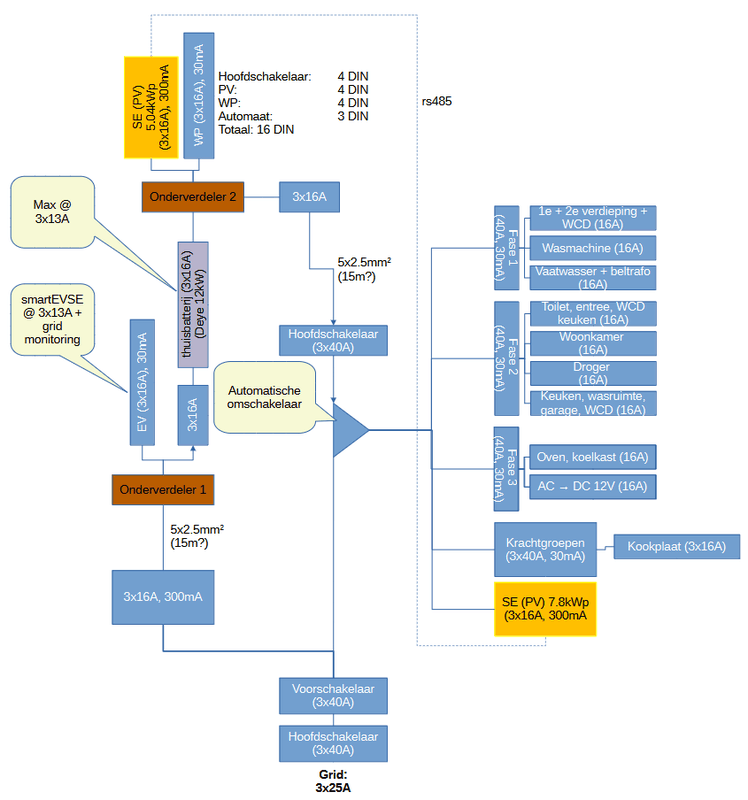 Afbeeldingslocatie: https://tweakers.net/i/jSnuWHN9UTnC2FOYYOdiLccpopU=/x800/filters:strip_exif()/f/image/Uslgqr0ROSqsH9zwqs20UrOT.png?f=fotoalbum_large