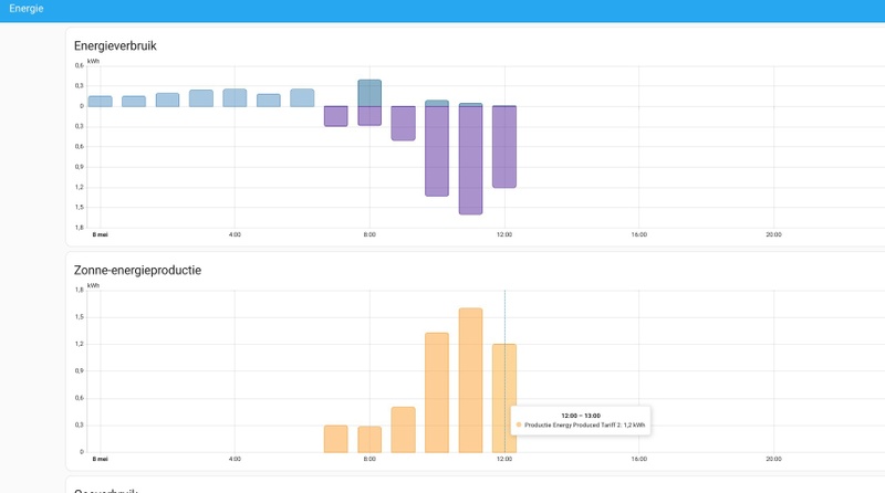 Afbeeldingslocatie: https://tweakers.net/i/jTDm8Q7YLlK06LXwQghbd8JVcgg=/800x/filters:strip_icc():strip_exif()/f/image/6WQEXT6frQGamrJeMbObTzWM.jpg?f=fotoalbum_large