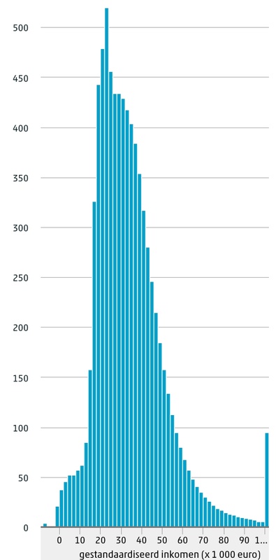 Afbeeldingslocatie: https://tweakers.net/i/jTxXMLioBtvtCu9G3XiVtQpZqzc=/x800/filters:strip_icc():strip_exif()/f/image/s1XiQJzYtlaFCgyVIGzNeZhG.jpg?f=fotoalbum_large