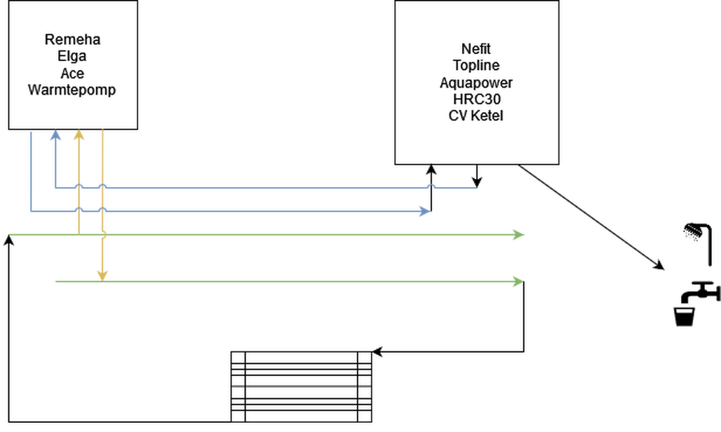 Afbeeldingslocatie: https://tweakers.net/i/jU3LQDcPI5sGXACxbTo9B-G-Evw=/full-fit-in/4000x4000/filters:no_upscale():fill(white):strip_exif()/f/image/uT3kQ1M1GnoaFjZe0k2SdlDq.png?f=user_large