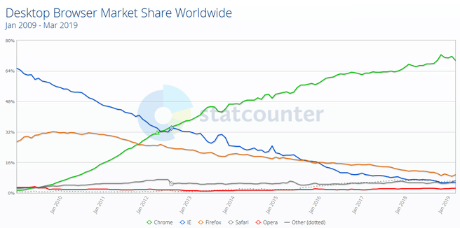 Browser stats