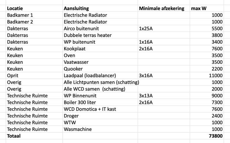 Afbeeldingslocatie: https://tweakers.net/i/jUMhJBtNHNjrwst3tudnf49zxu0=/800x/filters:strip_exif()/f/image/dTFXxQoiNgzizaMqoocysoX3.png?f=fotoalbum_large
