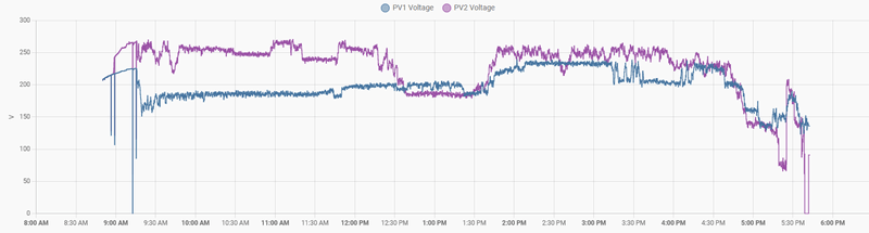 Afbeeldingslocatie: https://tweakers.net/i/jUQ9B1cQSQYO2xixDvP7LtUGQj8=/800x/filters:strip_exif()/f/image/fYiuAfMUPyb0JxSZuYo5O8Sh.png?f=fotoalbum_large