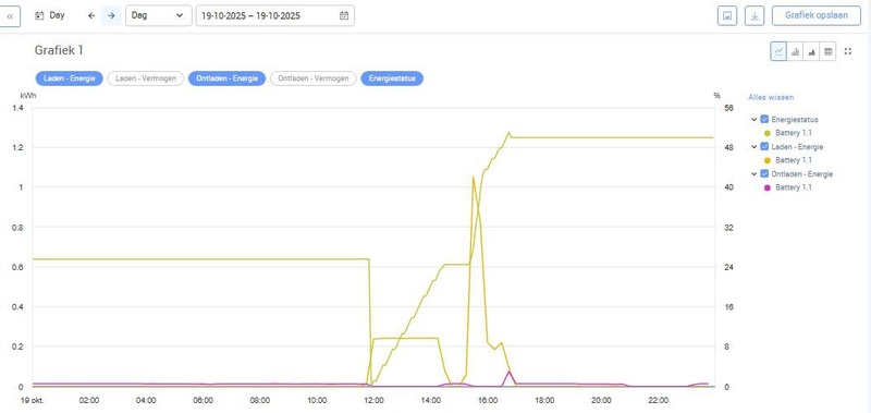 Afbeeldingslocatie: https://tweakers.net/i/jUWC_fQlWjQM8isMWnhnNmelzPU=/800x/filters:strip_icc():strip_exif()/f/image/WNktuJfAnNWnj3cRid3S5Dq7.jpg?f=fotoalbum_large