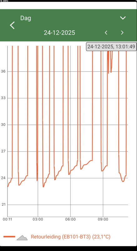 Afbeeldingslocatie: https://tweakers.net/i/jVk2deQf2ww7os5s1fm72dORaL4=/x800/filters:strip_icc():strip_exif()/f/image/3QLG3uz0r4Tz2Ig76qZOimts.jpg?f=fotoalbum_large
