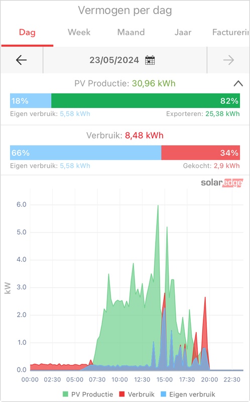 Afbeeldingslocatie: https://tweakers.net/i/jVrFREmBTRc6lNMxfg_mSECtYpw=/x800/filters:strip_icc():strip_exif()/f/image/R6g30r49nYHfyirN0hYbocRJ.jpg?f=fotoalbum_large