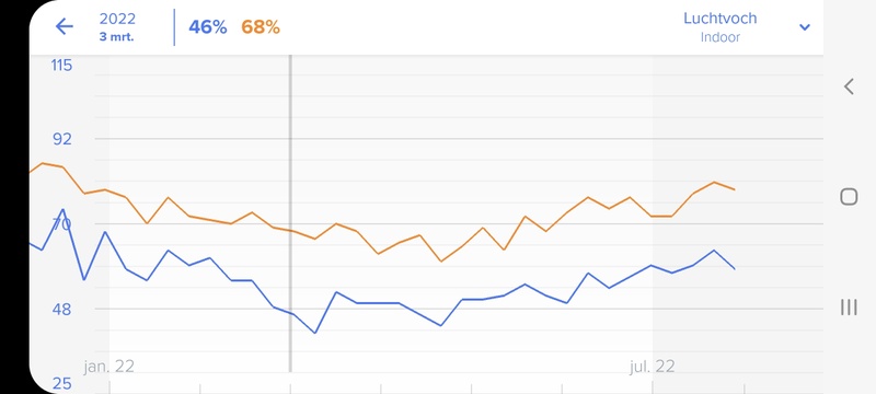 Afbeeldingslocatie: https://tweakers.net/i/jVvpjrYlm6xPAmz_b4WmXEbYhwk=/800x/filters:strip_icc():strip_exif()/f/image/zkiWkjBnXIHHKtxvGi33Yfxt.jpg?f=fotoalbum_large
