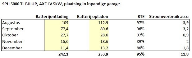 Afbeeldingslocatie: https://tweakers.net/i/jW0r1N43TDuqpz0yY2CjTaBpk0A=/fit-in/4920x3264/filters:max_bytes(3145728):no_upscale():strip_icc():strip_exif()/f/image/GkviZEOIc6gIYbo0x5oeaUBL.jpg?f=user_large
