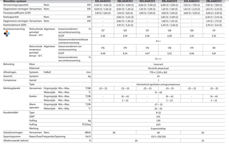 Afbeeldingslocatie: https://tweakers.net/i/jXC0t8cR6T60ttcB_7YcK2GcwyU=/800x/filters:strip_exif()/f/image/QNCAISRuNFPrkNpWUv5fm0OU.png?f=fotoalbum_large