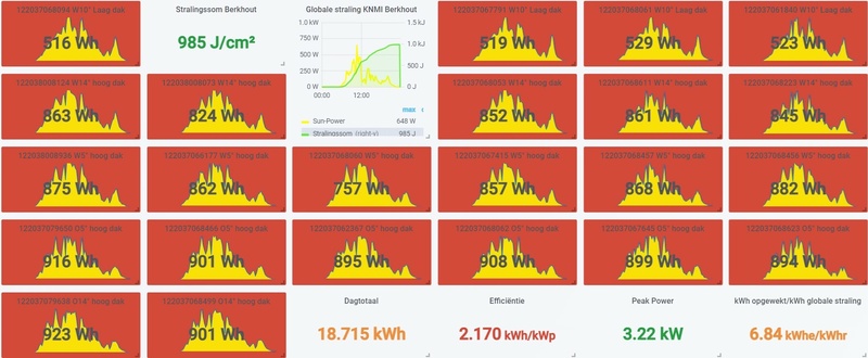 Afbeeldingslocatie: https://tweakers.net/i/jXDYzqhDSltzakcRqz7CO8Emv1M=/800x/filters:strip_icc():strip_exif()/f/image/9sLOErgIUIiCQKtWnTQ0AP9L.jpg?f=fotoalbum_large