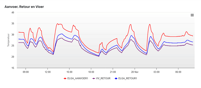 Afbeeldingslocatie: https://tweakers.net/i/jXVeH80pUgm7Epgwb1o7F4hVfeA=/800x/filters:strip_exif()/f/image/MFmMpf35AMxvb1xPrZwykf5G.png?f=fotoalbum_large