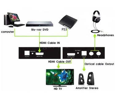 Techly Audio Extractor HDMI SPDIF + RCA R/L IDATA HDMI-EA