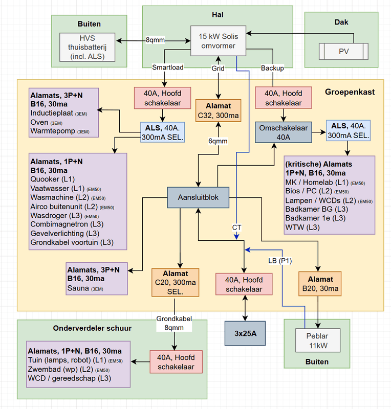 Afbeeldingslocatie: https://tweakers.net/i/jXlIuhBR4bCidfMoJ0WMfHeEGM4=/x800/filters:strip_exif()/f/image/ePaNGkPbW9El3zFD4c69L79C.png?f=fotoalbum_large