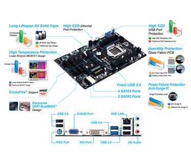 Gigabyte GA-B85-D3V