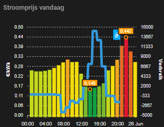 Afbeeldingslocatie: https://tweakers.net/i/jYMByrdWDHv7eFfMT52618be91M=/fit-in/4000x4000/filters:no_upscale():strip_exif()/f/image/f24XHzDy4ln66myrmxLk7pCo.png?f=user_large
