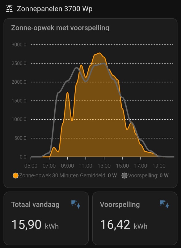 Afbeeldingslocatie: https://tweakers.net/i/jYlyIhoJC32O00rszNzcLfH1Q2w=/x800/filters:strip_icc():strip_exif()/f/image/WwisbTMtShMBIkIhSIefi8yj.jpg?f=fotoalbum_large