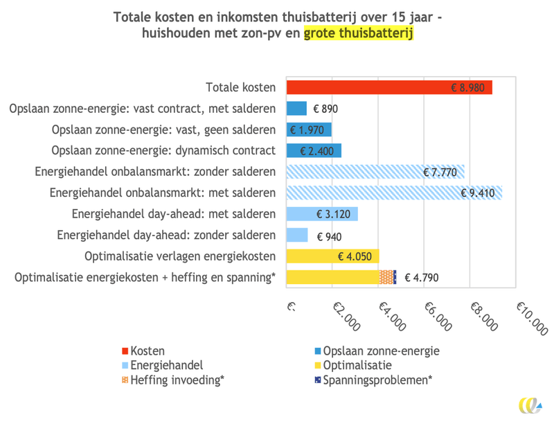 Afbeeldingslocatie: https://tweakers.net/i/jZlMIsjH56PHG7bTWKASFANucCo=/800x/filters:strip_exif()/f/image/BmZLmgc4GPR28YljPHTin6nE.png?f=fotoalbum_large