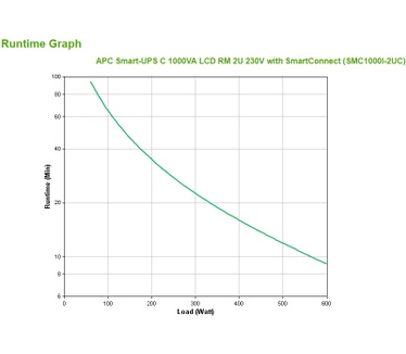 APC Smart-UPS C 1000VA LCD RM 2U 230V with SmartConnect