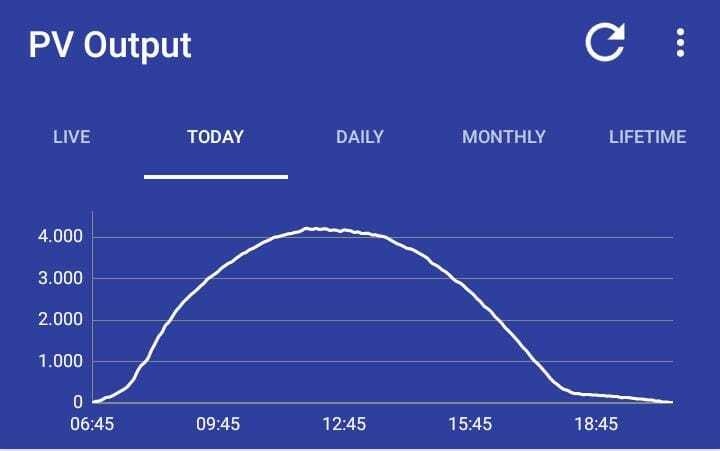 Afbeeldingslocatie: https://tweakers.net/i/j_VTAYIMQHsi-k1-jApr4dxR7N8=/full-fit-in/4920x3264/filters:max_bytes(3145728):no_upscale():strip_icc():fill(white):strip_exif()/f/image/xViaCsgQ0QxIT32tm0MftjnJ.jpg?f=user_large