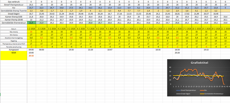 Afbeeldingslocatie: https://tweakers.net/i/j_cd5boofVcAScZyp8pOYYSK07U=/800x/filters:strip_exif()/f/image/507M1gVP6dxIj88eE9c31i7I.png?f=fotoalbum_large
