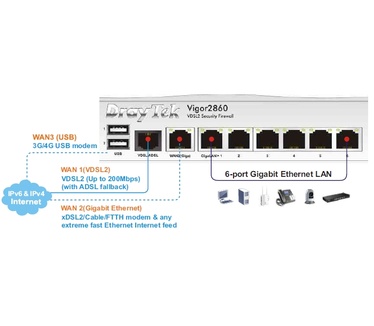 DrayTek Vigor 2860 VDSL2 / ADSL 2/2+ Analoog (A)