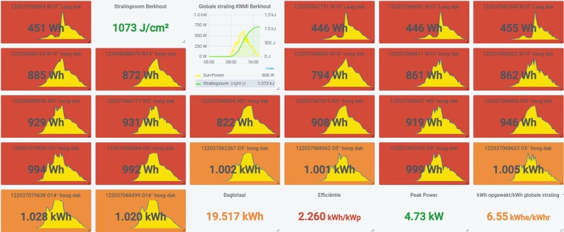 Afbeeldingslocatie: https://tweakers.net/i/jaEpnUl-7e4D91UWL4rXAm_OLr0=/800x/filters:strip_icc():strip_exif()/f/image/rQIhzqUXsnhi3UtpVzXPs96C.jpg?f=fotoalbum_large