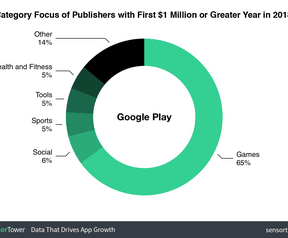 Sensor Tower App Store v. Play Store 2018