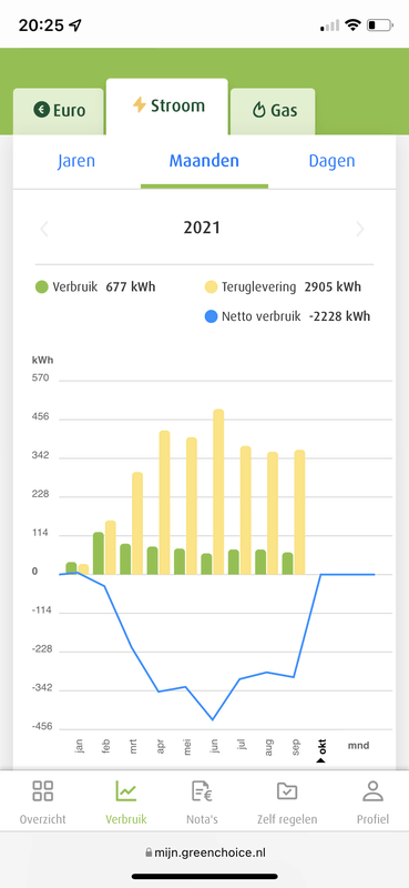 Afbeeldingslocatie: https://tweakers.net/i/japiWYS2JMnEd2MC4keUW8GKSRM=/x800/filters:strip_exif()/f/image/kwfFX0gvNGC27WPnceBYoCAD.png?f=fotoalbum_large