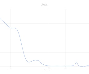 Frequentiekarakteristiek en THD Epos GSP 300