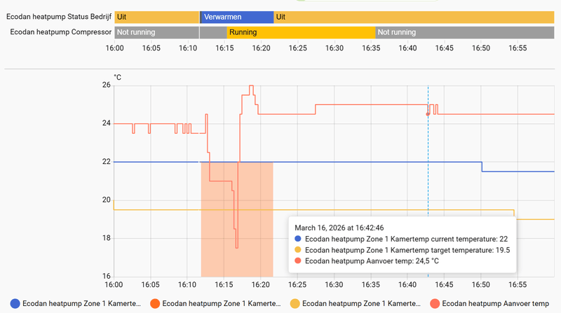 Afbeeldingslocatie: https://tweakers.net/i/jb87cJ1UO95qeM2I2dr92ZomFKo=/800x/filters:strip_exif()/f/image/E4Zmf96Ki1QEboSCqnMfeBE3.png?f=fotoalbum_large