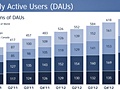 Facebook Q1 2013