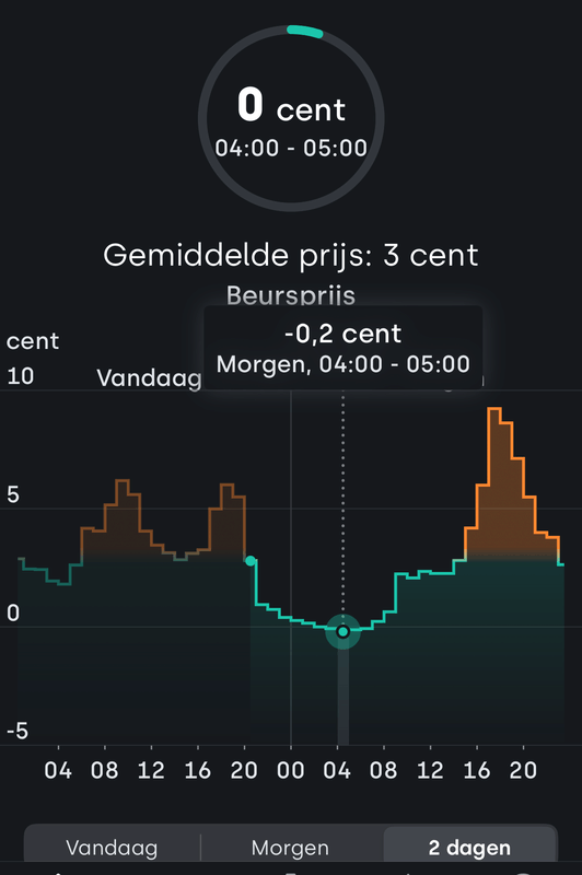 Afbeeldingslocatie: https://tweakers.net/i/jbb3UA6QtE8uTidz-74Q60NiLbw=/x800/filters:strip_exif()/f/image/XYPXjPh6XCDrflSqhetsB1hp.png?f=fotoalbum_large