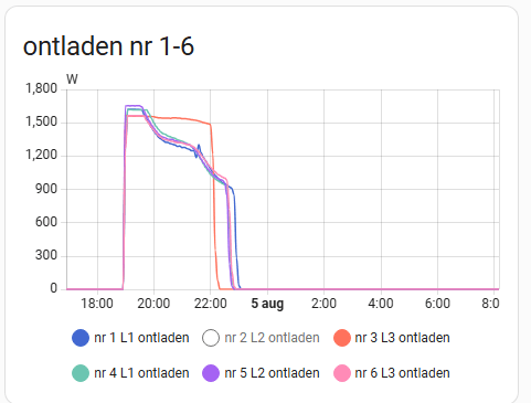 Afbeeldingslocatie: https://tweakers.net/i/jbjRtOiaMrTnPom2BIRm7g-4coc=/fit-in/4000x4000/filters:no_upscale():strip_exif()/f/image/5VOdkrscOc7hlA4jJB8dTKHn.png?f=user_large