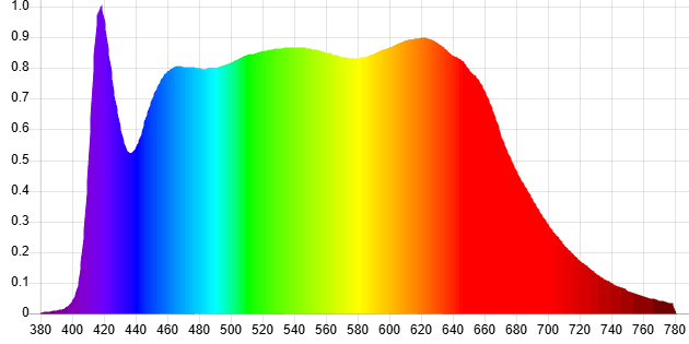 Afbeeldingslocatie: https://tweakers.net/i/jbmdPemGIMUnP82rxH3474e2PIU=/fit-in/4000x4000/filters:no_upscale():strip_exif()/f/image/qf71GQdSjjvPUD1c9Uf7SbZ3.png?f=user_large