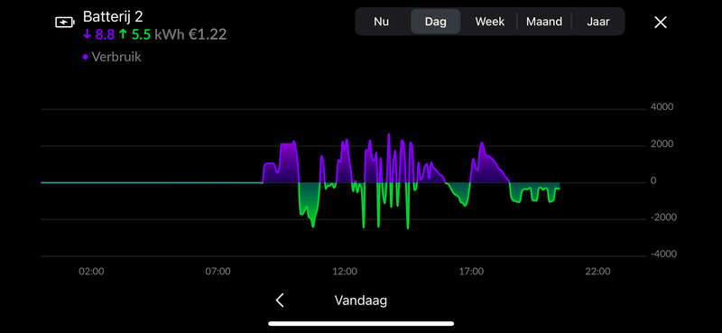 Afbeeldingslocatie: https://tweakers.net/i/jbs4uqXr9Wvp4TIU3UaLahw7NFg=/800x/filters:strip_exif()/f/image/CPMXx8CMCELn3XtBOYJdNDpq.png?f=fotoalbum_large