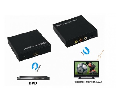 Techly AV to HDMI Converter 3xRCA IDATA SPDIF-4