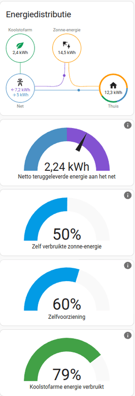 Afbeeldingslocatie: https://tweakers.net/i/jcPg6FS1mQDKixTz4PZ8BI2M0yk=/x800/filters:strip_exif()/f/image/kHBArzLug9UUV87KAai9AJuc.png?f=fotoalbum_large