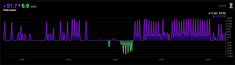 Afbeeldingslocatie: https://tweakers.net/i/jdiKvU6vrICLZ1tTPLsAkEAygcg=/800x/filters:strip_exif()/f/image/83y9iHswrEIuC5iomLtszn6z.png?f=fotoalbum_large