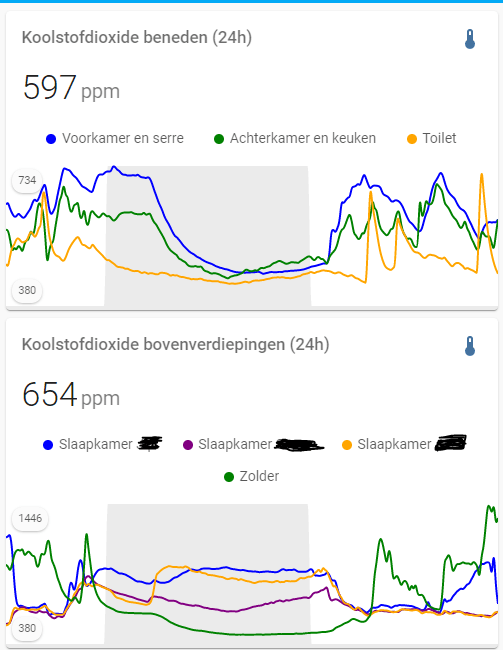 Afbeeldingslocatie: https://tweakers.net/i/jdvXnAFHKRV3mcKxsRhDugnkGQI=/full-fit-in/4000x4000/filters:no_upscale():fill(white):strip_exif()/f/image/SNxKklf2rJw26I1X0l9Sjbdb.png?f=user_large